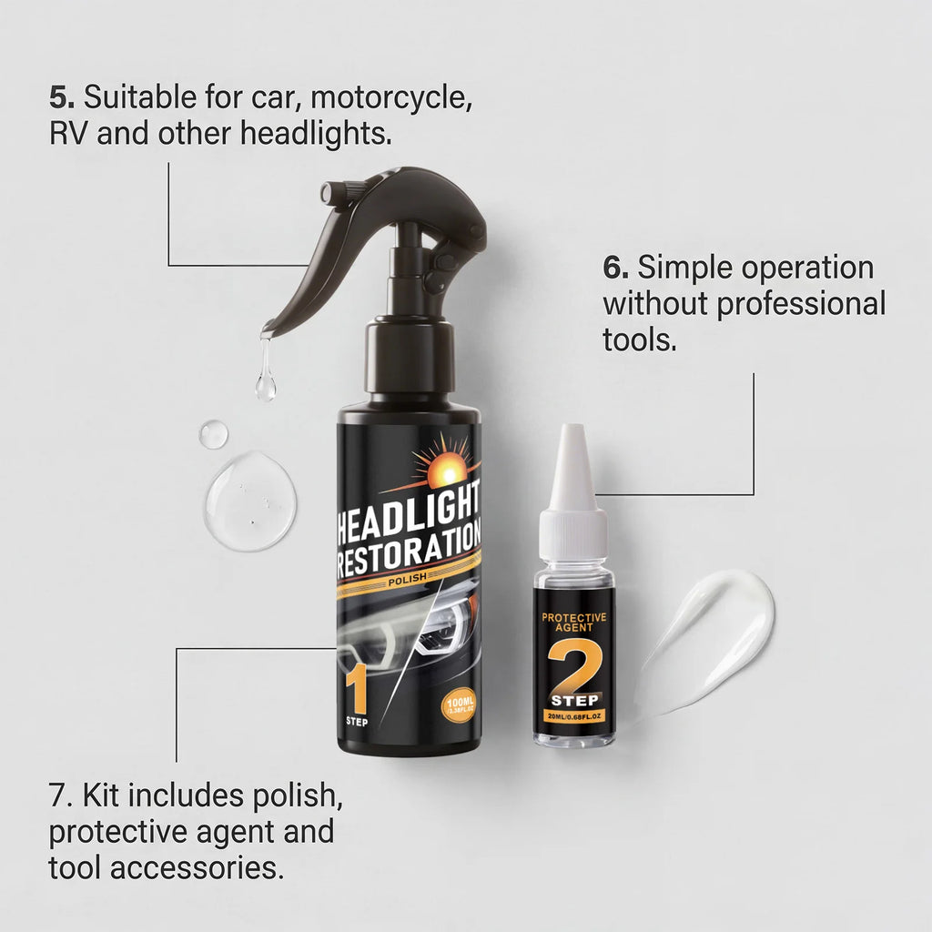 ShineCare Auto Headlight Restoration Kit